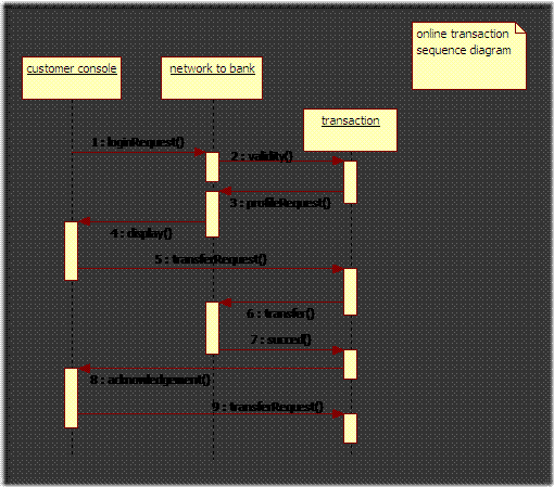sequence diagram for banking system pdf